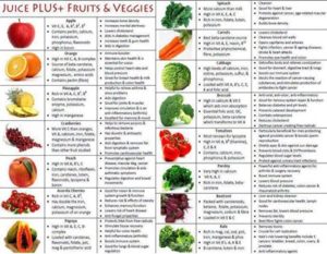 Healthy Benefits of Fruits and Veggies by All Deep Massage & Wellness Clinic