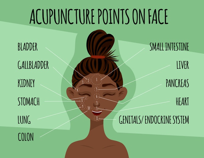 Acupuncture Treatment in Sherwood Park